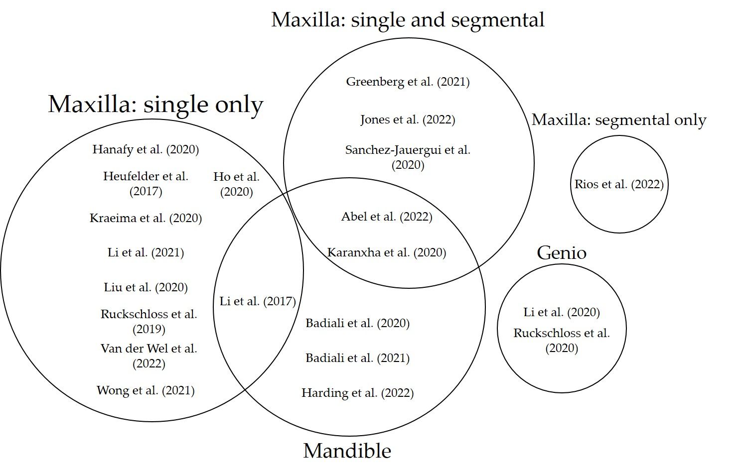 ThreeDimensional Accuracy and Stability of Personalized Implants in